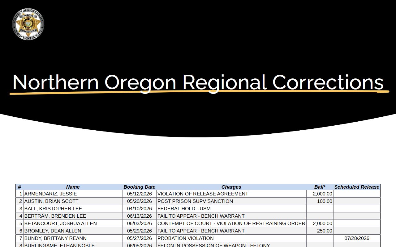 Hood River County inmate records NORCOR adults in custody roster